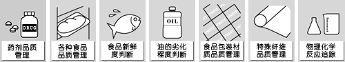 氣味傳感器相關案例(圖5)
